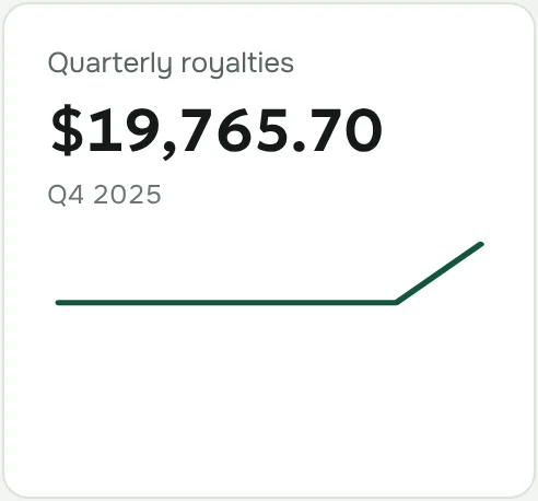 "Quarterly royalties" tile with the amount and a chart