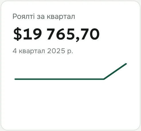 Плитка «Роялті за квартал» із сумою та графіком
