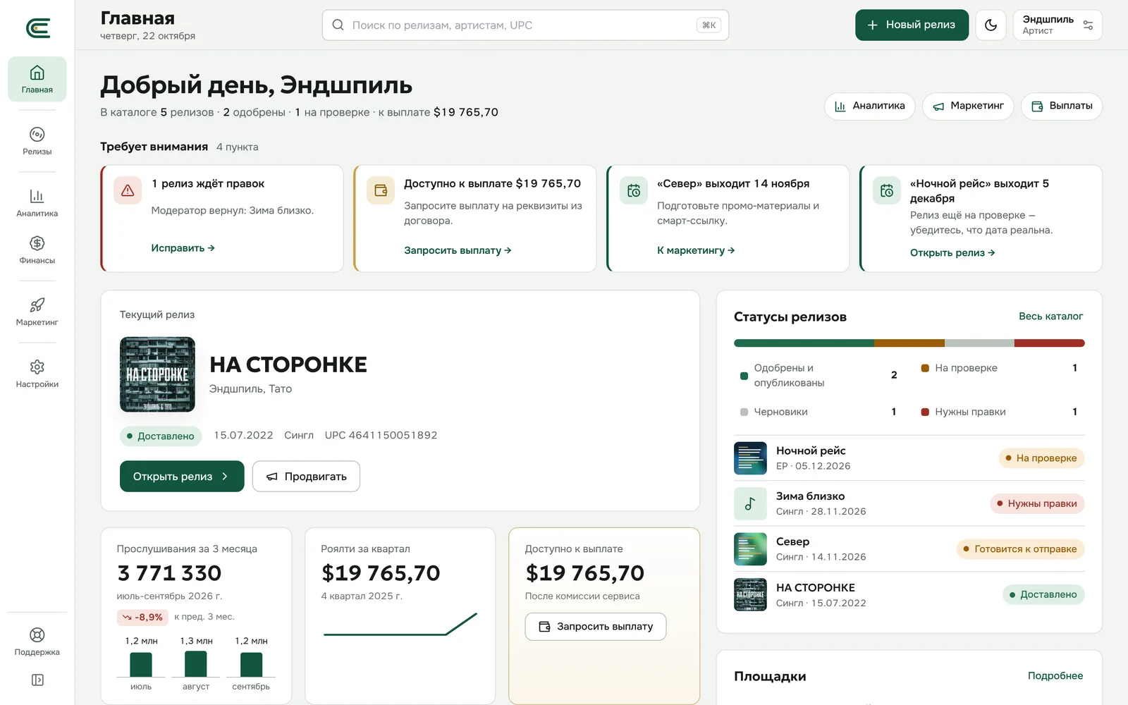 Экран «Главная» кабинета MELODEEX